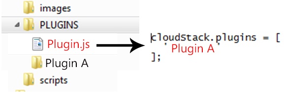 The plugin name is added to `plugin.js` in the PLUGINS folder